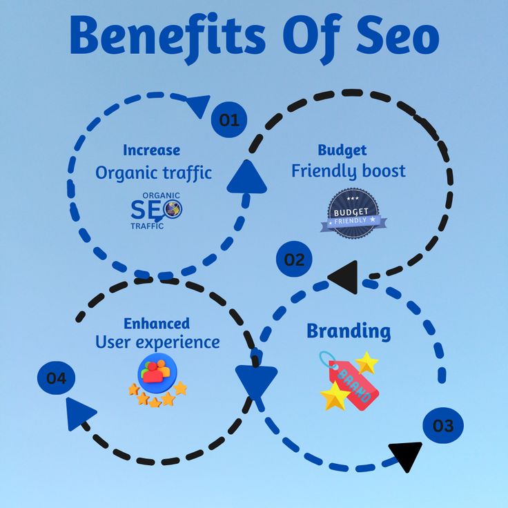 SEO services company