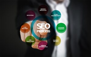 social media marketing Digital Marketing Services